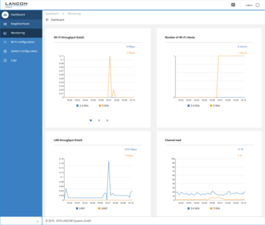 Surveillance de WEBconfig