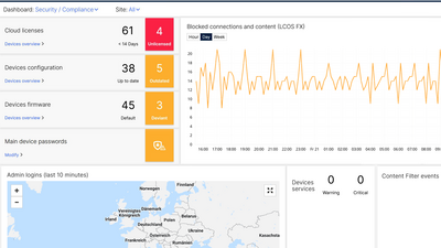 Capture d'écran : Tableau de bord de la sécurité dans le LMC