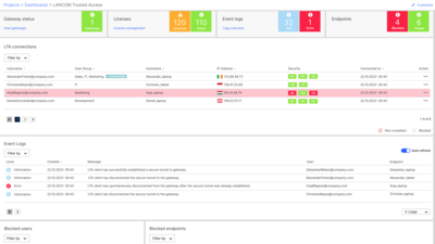 Tableau de bord de LANCOM Trusted Access dans le LANCOM Management Cloud