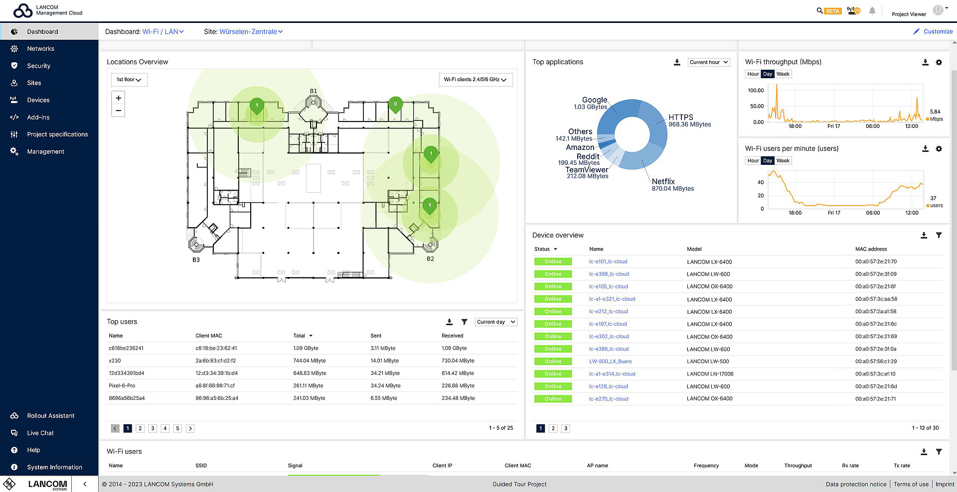 Monitoring-Dashboard der LMC für WLAN