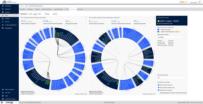 Tableau de bord avec deux diagrammes circulaires