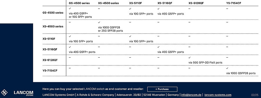 Tableau récapitulatif des combinaisons possibles de stacking