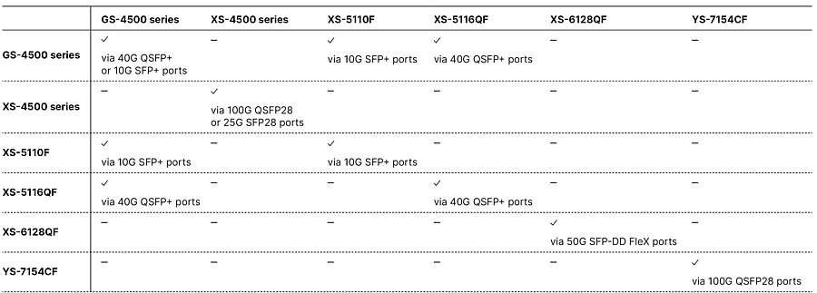 Infopaper avec un tableau comparatif des possibilités d'empilage des switches LANCOM