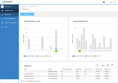  Voisinage WEBconfig